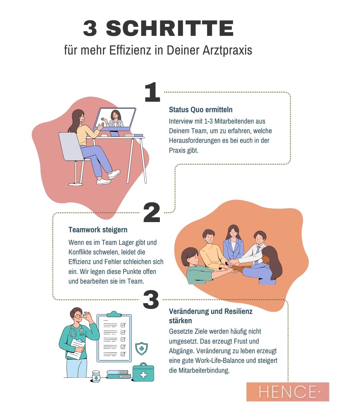 Ablauf · Effizienz steigern