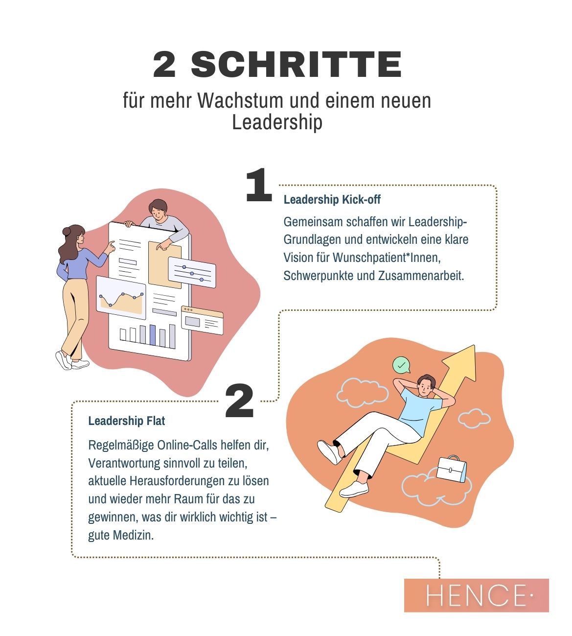Module · Wachstum erleben